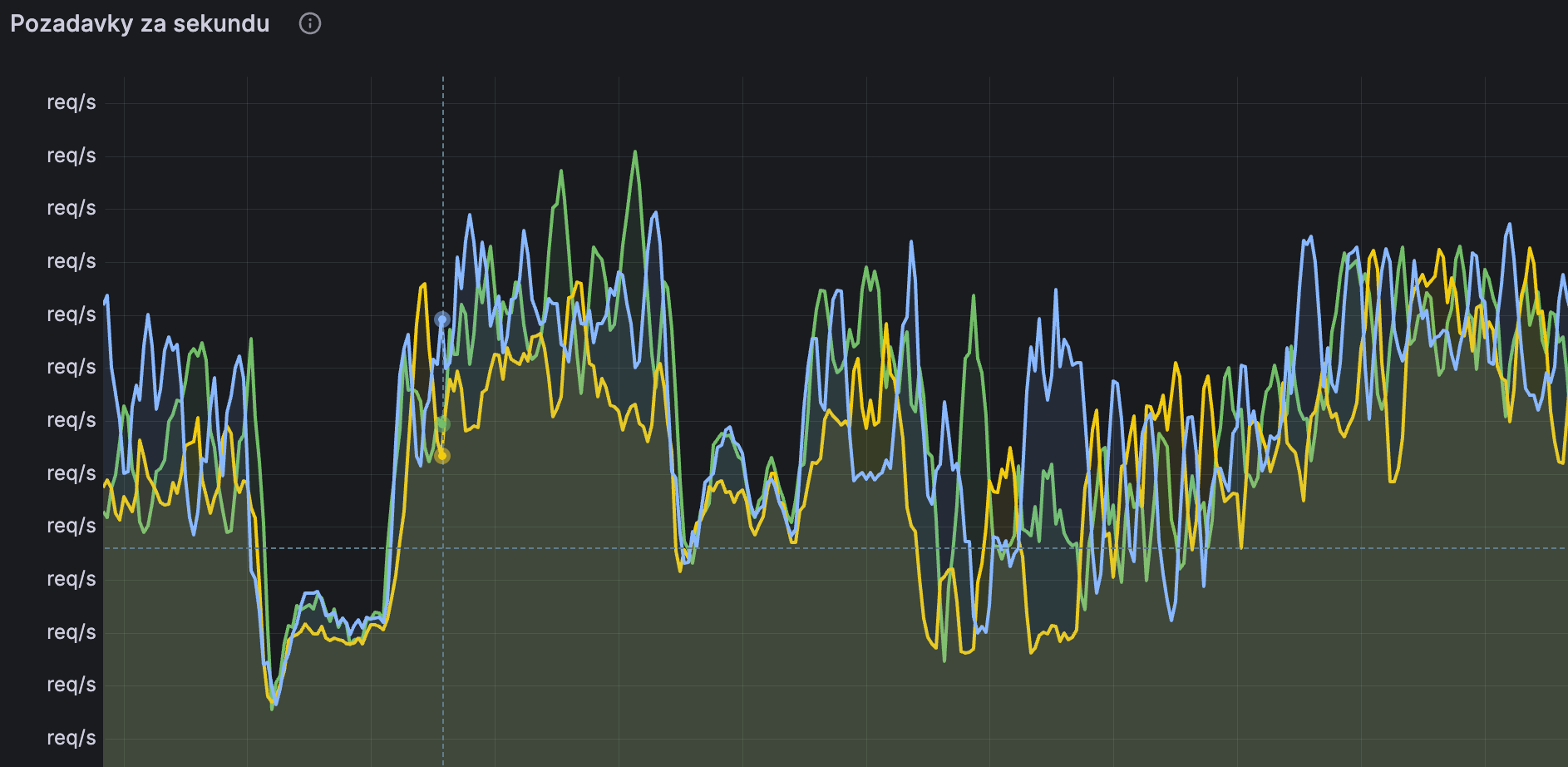 Požadavky na servery